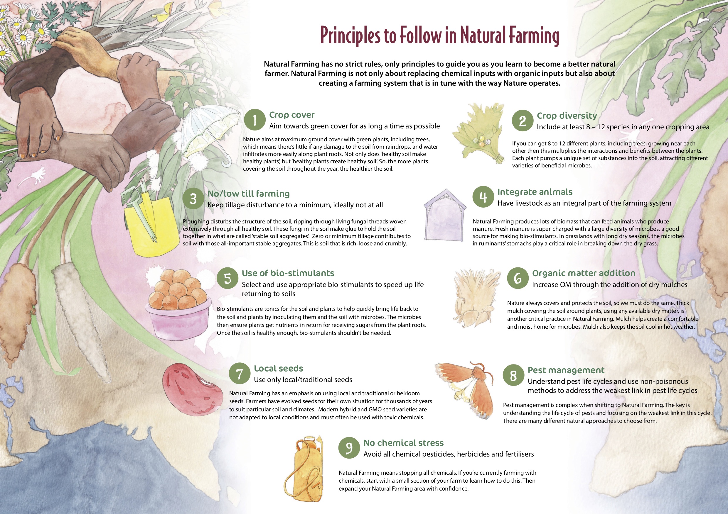Natural Farming 9-principles poster